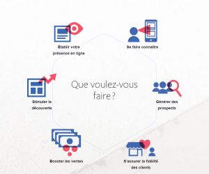 Exemples d'objectifs marketing Facebook