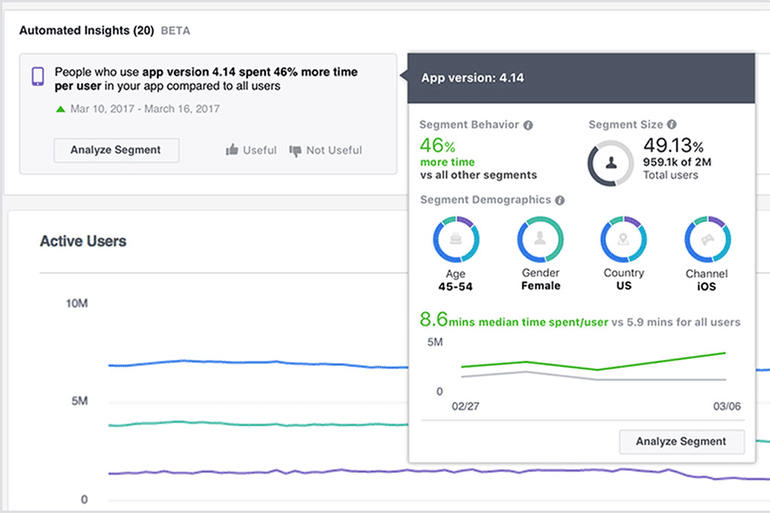 automated analytics