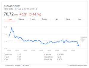 cherche le cours d'action en bourse