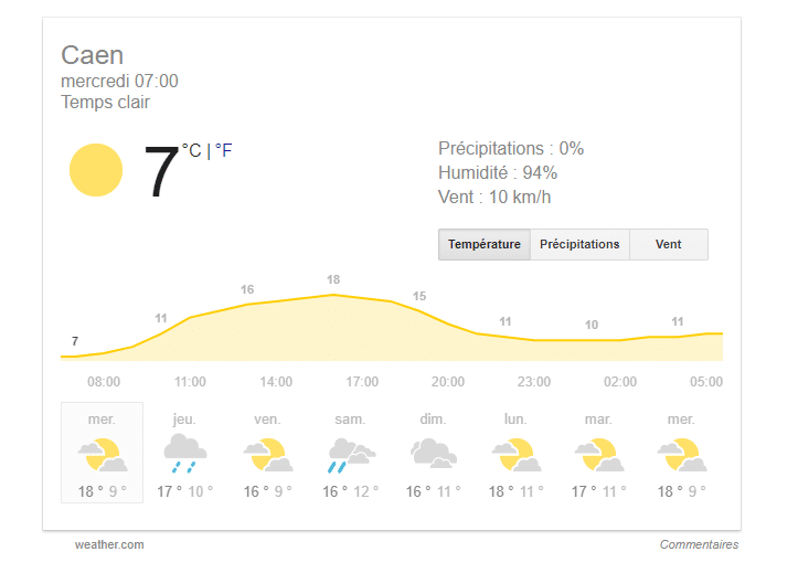 connaitre la météo su Caen depuis la moteur de réponse