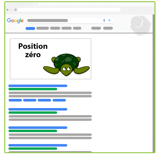 position zéro du moteur de réponse Google