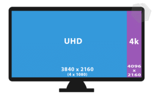 différence de définition de l'image entre un téléviseur UHD et un téléviseur 4k