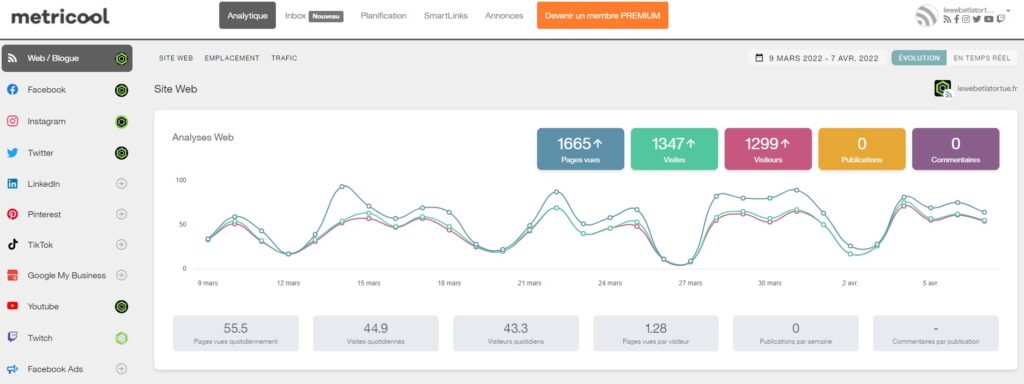 Interface statistques de Metricool